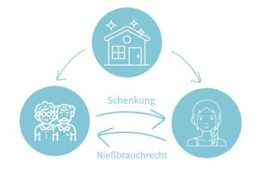 Nießbrauch – Ein Überblick über Rechte, Pflichten und Chancen