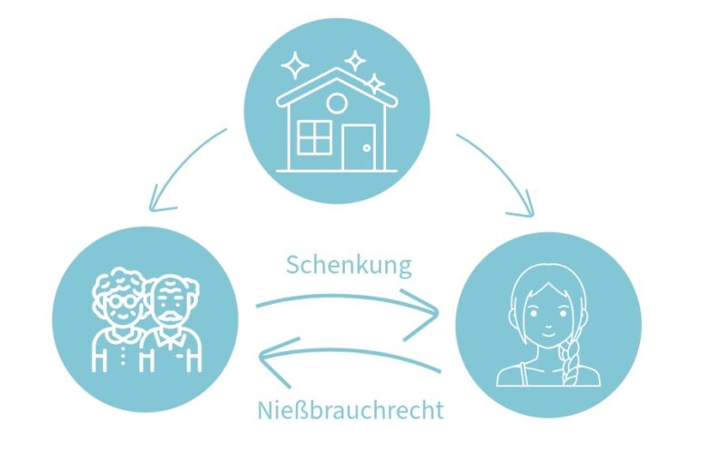 Nießbrauch – Ein Überblick über Rechte, Pflichten und Chancen