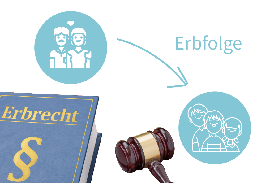 Erbfolge